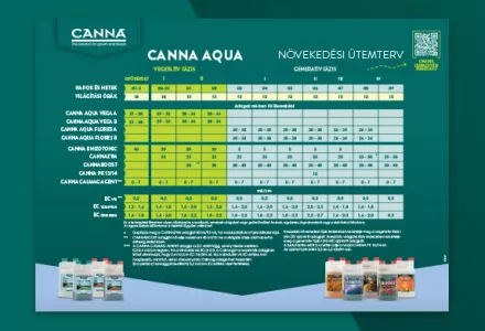 CANNA AQUA Grow Schedule