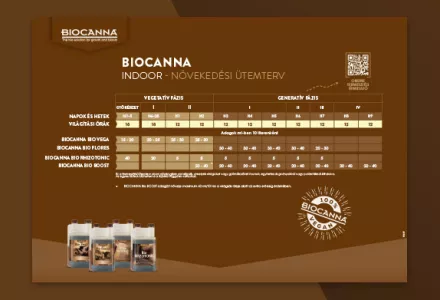 BIOCANNA (Indoor) Grow Schedule