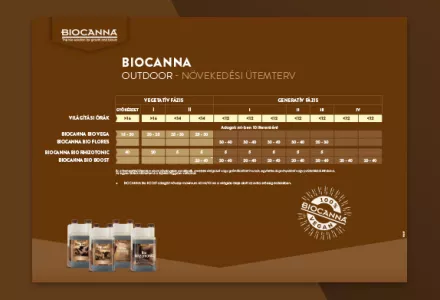 BIOCANNA (Outdoor) Grow Schedule