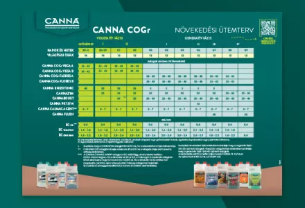 CANNA COGr Grow Schedule