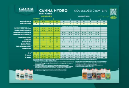 CANNA HYDRO (Soft Water) Grow Schedule