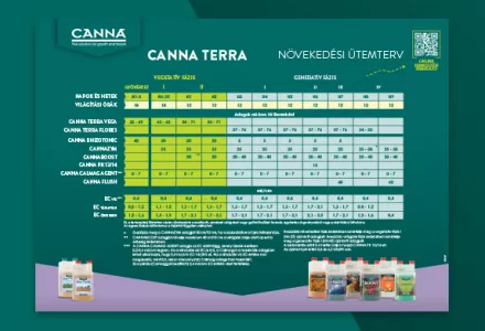 CANNA TERRA Grow Schedule