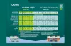 CANNA AQUA Grow Schedule
