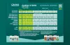 CANNA HYDRO (Soft Water) Grow Schedule