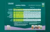 CANNA TERRA Grow Schedule